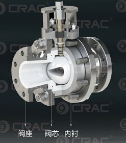 Ceramic Valve Accessories