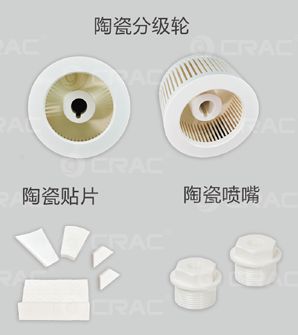 Parti ceramiche per attrezzature di macinazione e classificatori