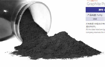 High purity graphite powder & SiC powder